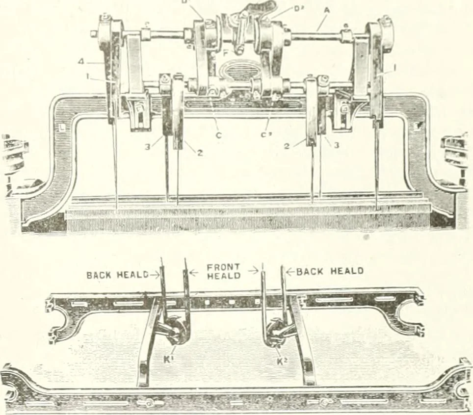 An illustration from Canadian textile journal, 1908, leaf 54