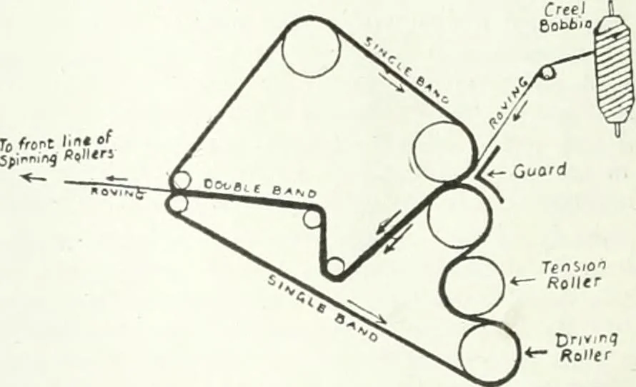 An illustration from Canadian textile journal, 1908, leaf 57