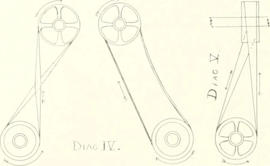 An illustration from Canadian textile journal, 1908, leaf 74