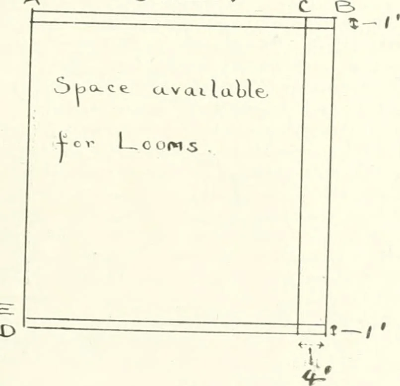 An illustration from Canadian textile journal, 1908, leaf 76