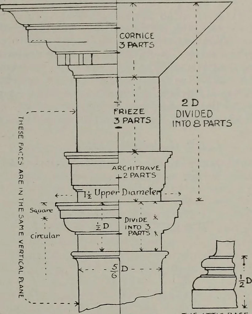 An illustration from Canadian wood products industries, 1913, leaf 112