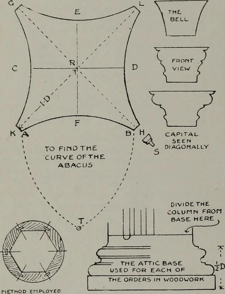 An illustration from Canadian wood products industries, 1913, leaf 113
