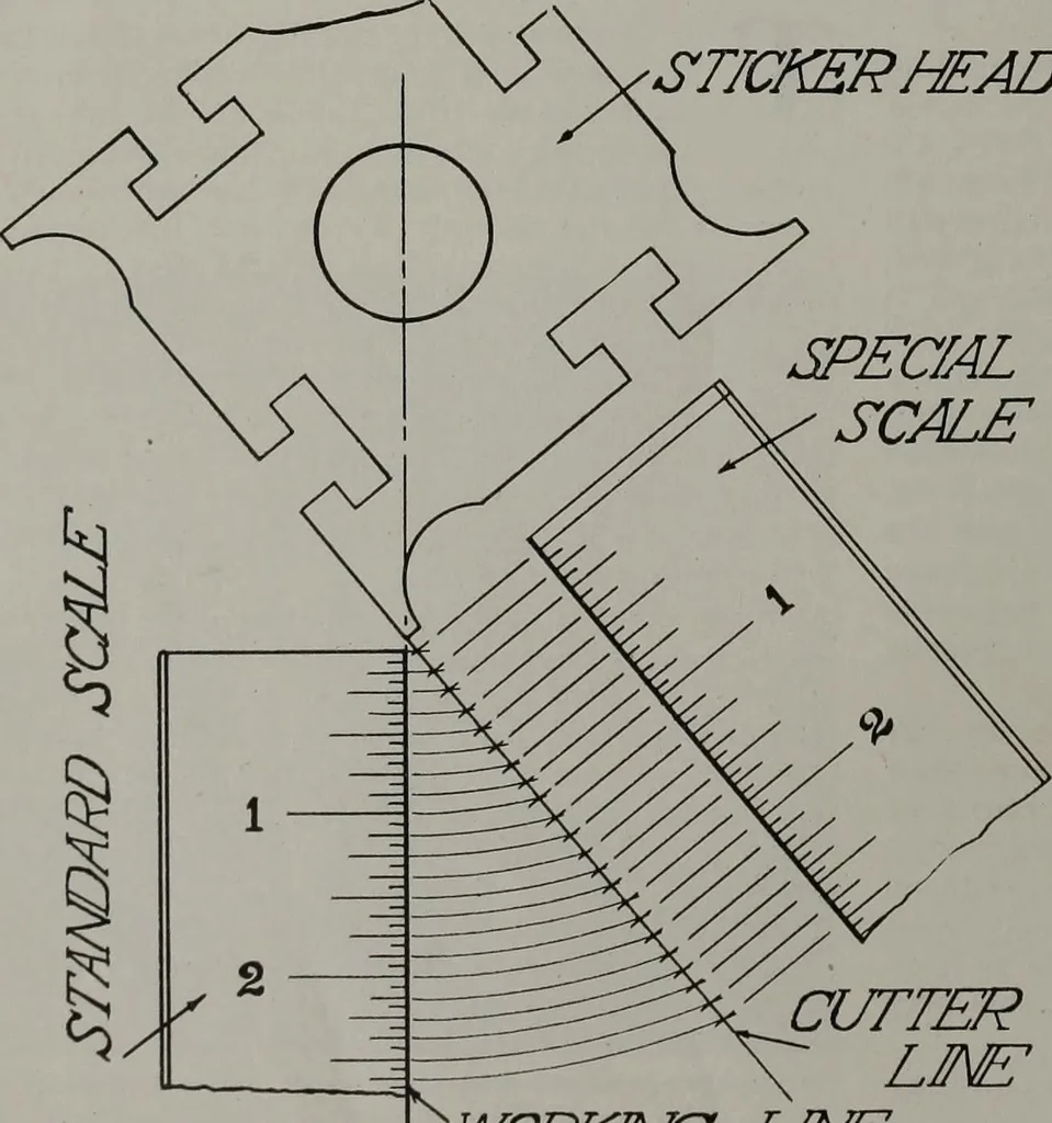 An illustration from Canadian wood products industries, 1913, leaf 155