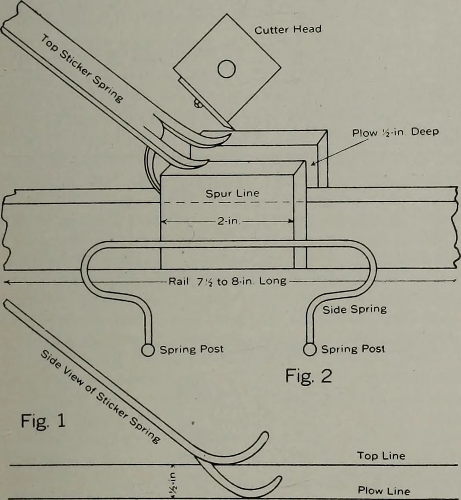 An illustration from Canadian wood products industries, 1913, leaf 160