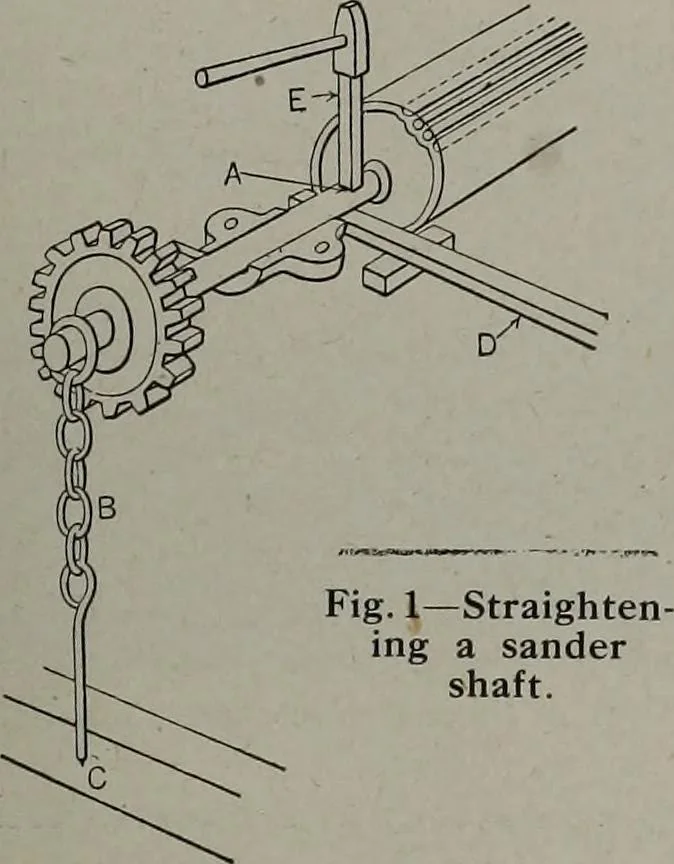 An illustration from Canadian wood products industries, 1913, leaf 198