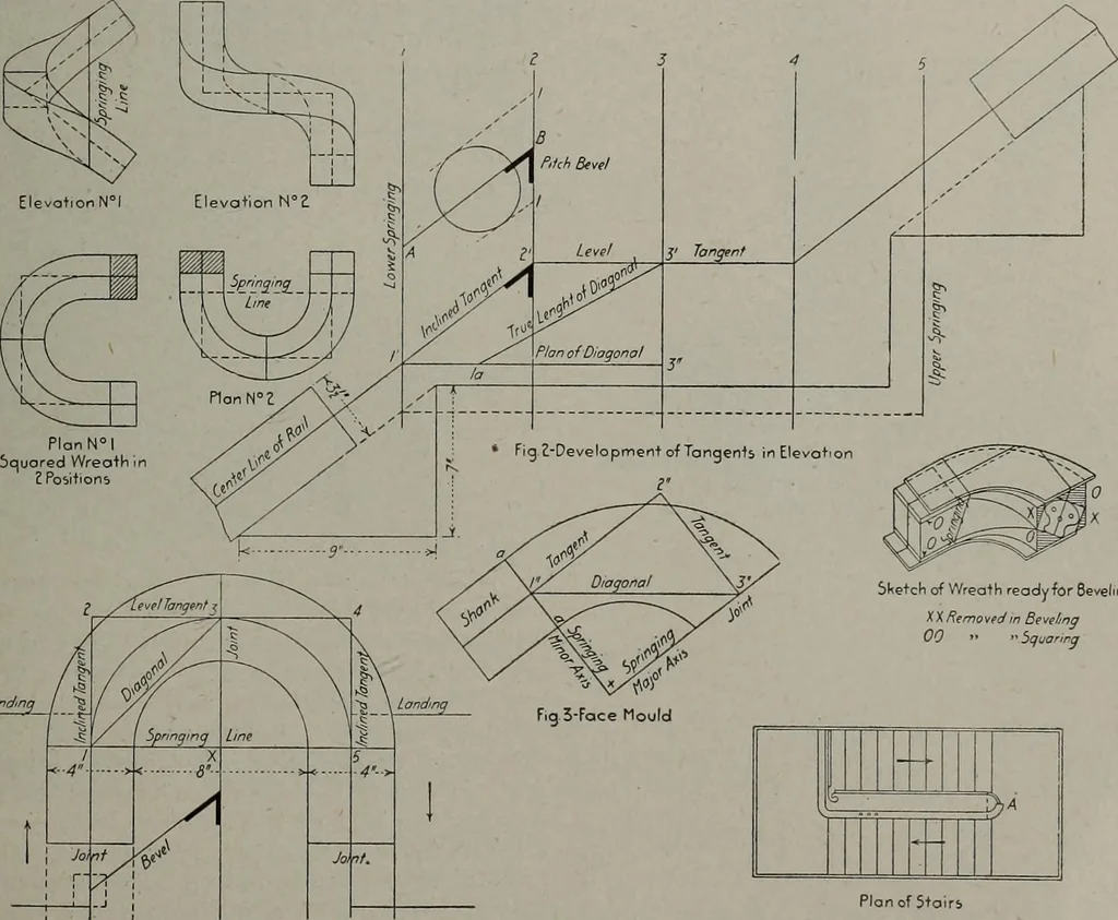 An illustration from Canadian wood products industries, 1913, leaf 208