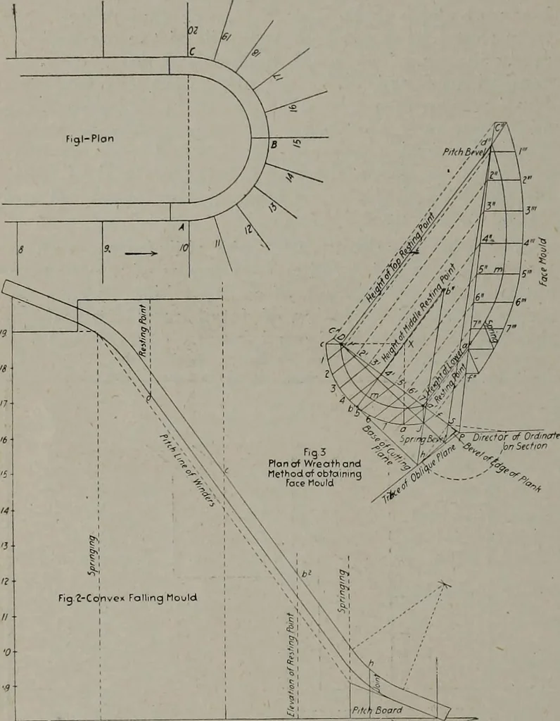 An illustration from Canadian wood products industries, 1913, leaf 209