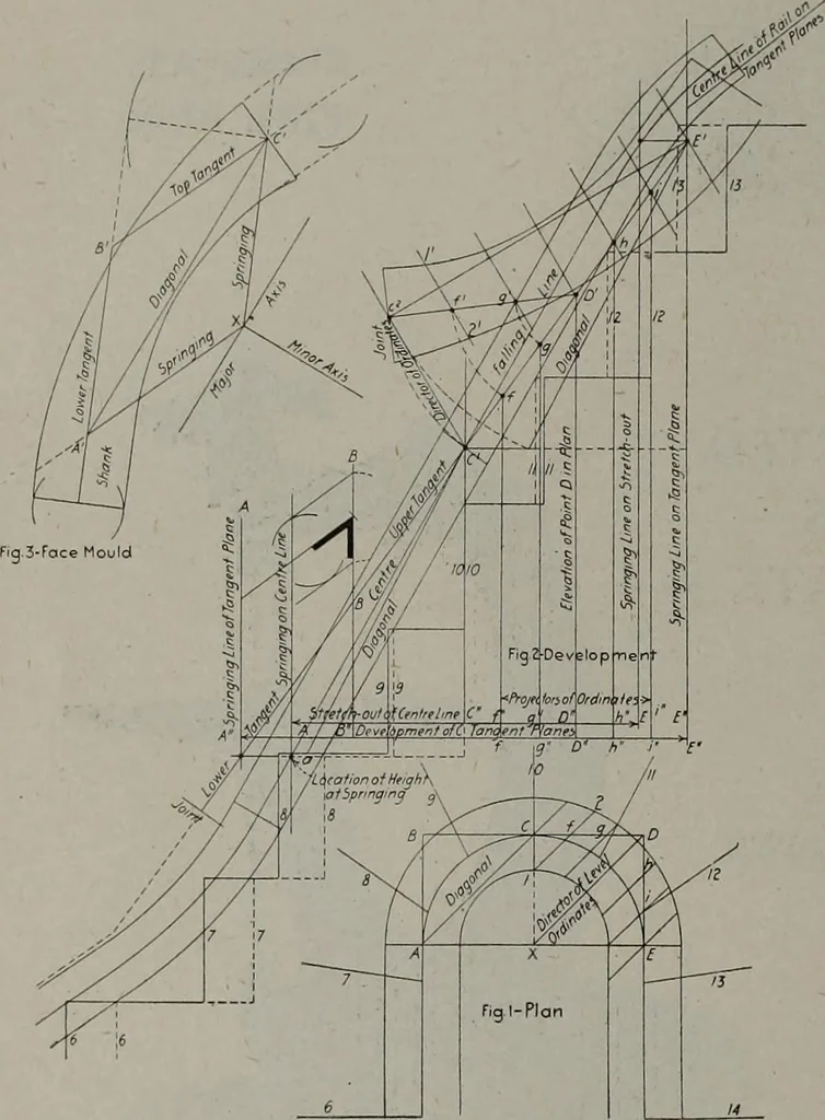 An illustration from Canadian wood products industries, 1913, leaf 211