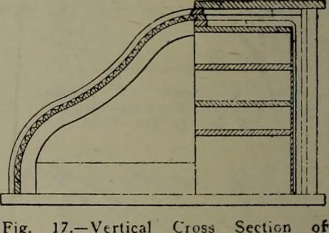 An illustration from Canadian wood products industries, 1913, leaf 251