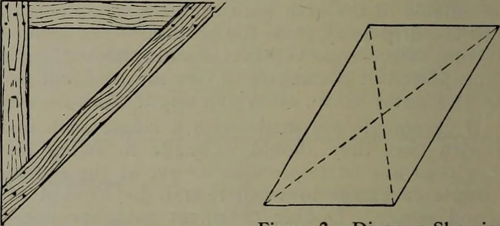 An illustration from Canadian wood products industries, 1913, leaf 255