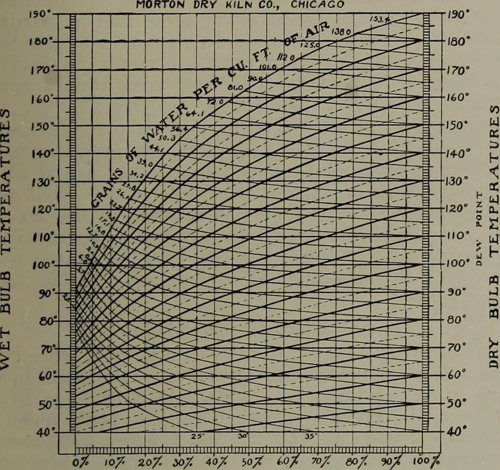 An illustration from Canadian wood products industries, 1913, leaf 258