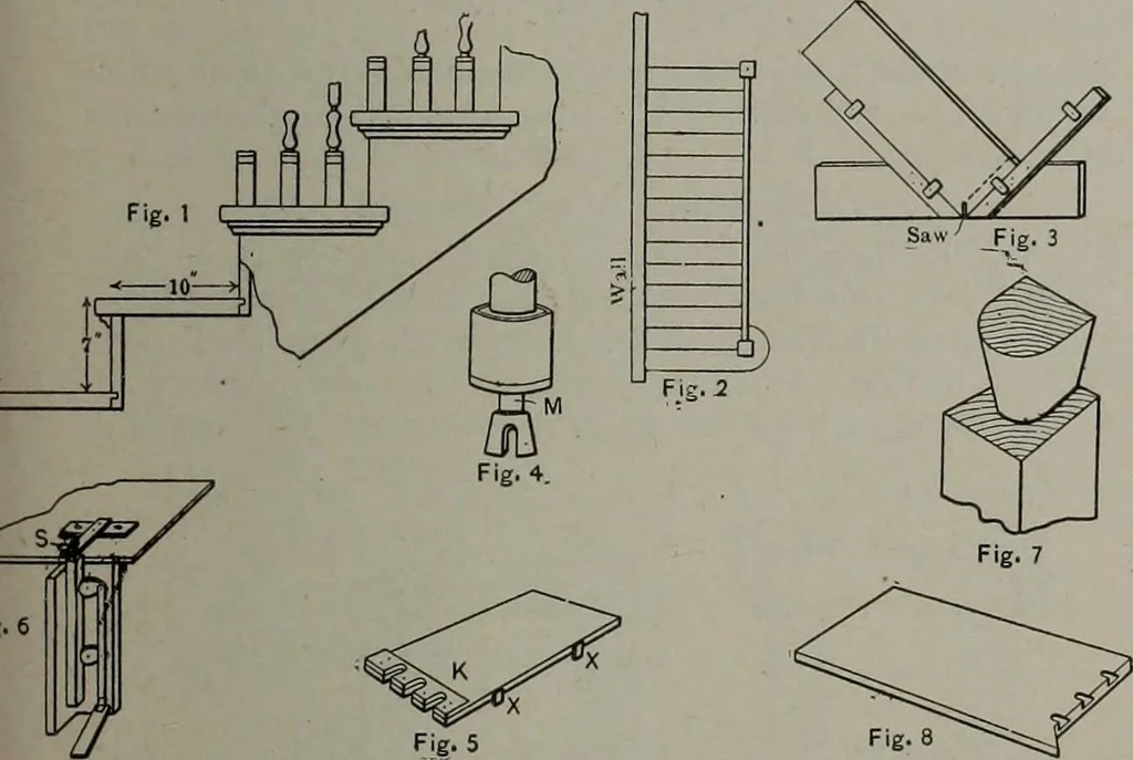 An illustration from Canadian wood products industries, 1913, leaf 304