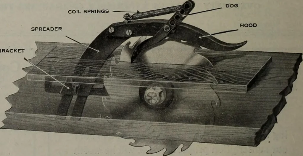 An illustration from Canadian wood products industries, 1913, leaf 315