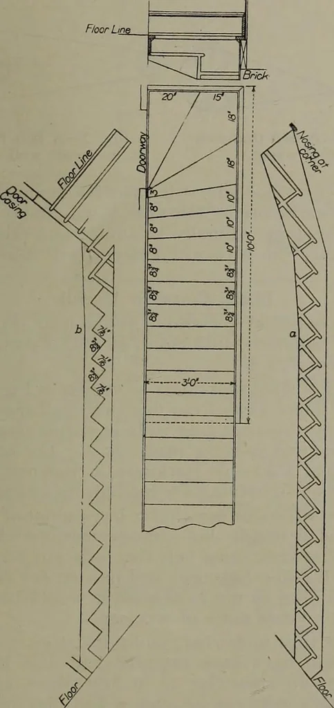 An illustration from Canadian wood products industries, 1913, leaf 34