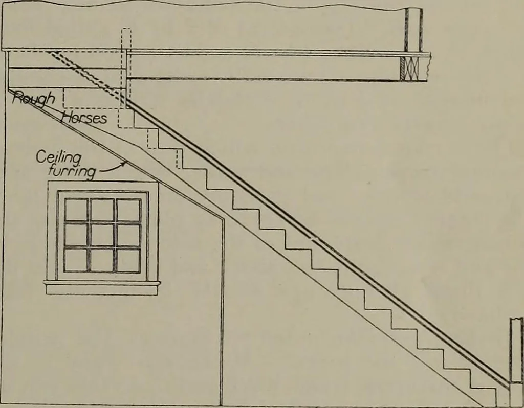 An illustration from Canadian wood products industries, 1913, leaf 34