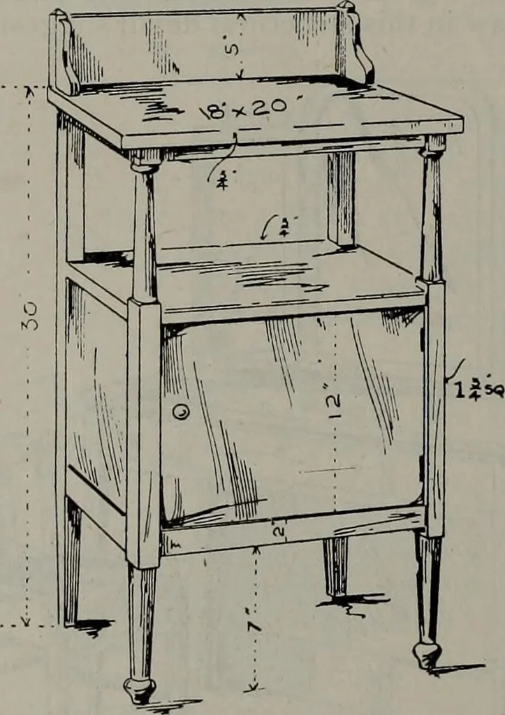 An illustration from Canadian wood products industries, 1913, leaf 343