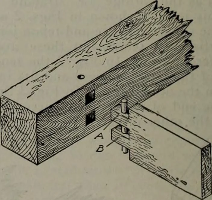 An illustration from Canadian wood products industries, 1913, leaf 351