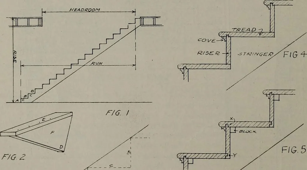 An illustration from Canadian wood products industries, 1913, leaf 395