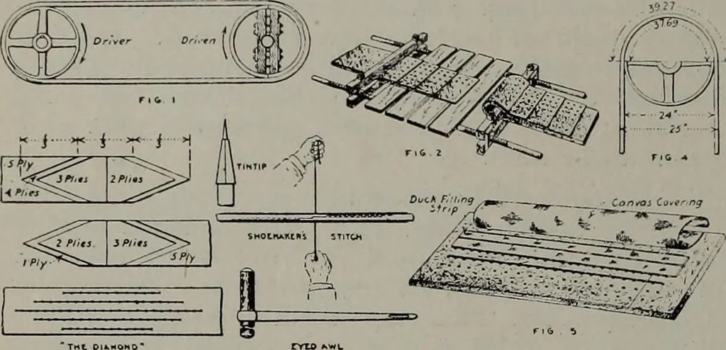 An illustration from Canadian wood products industries, 1913, leaf 397