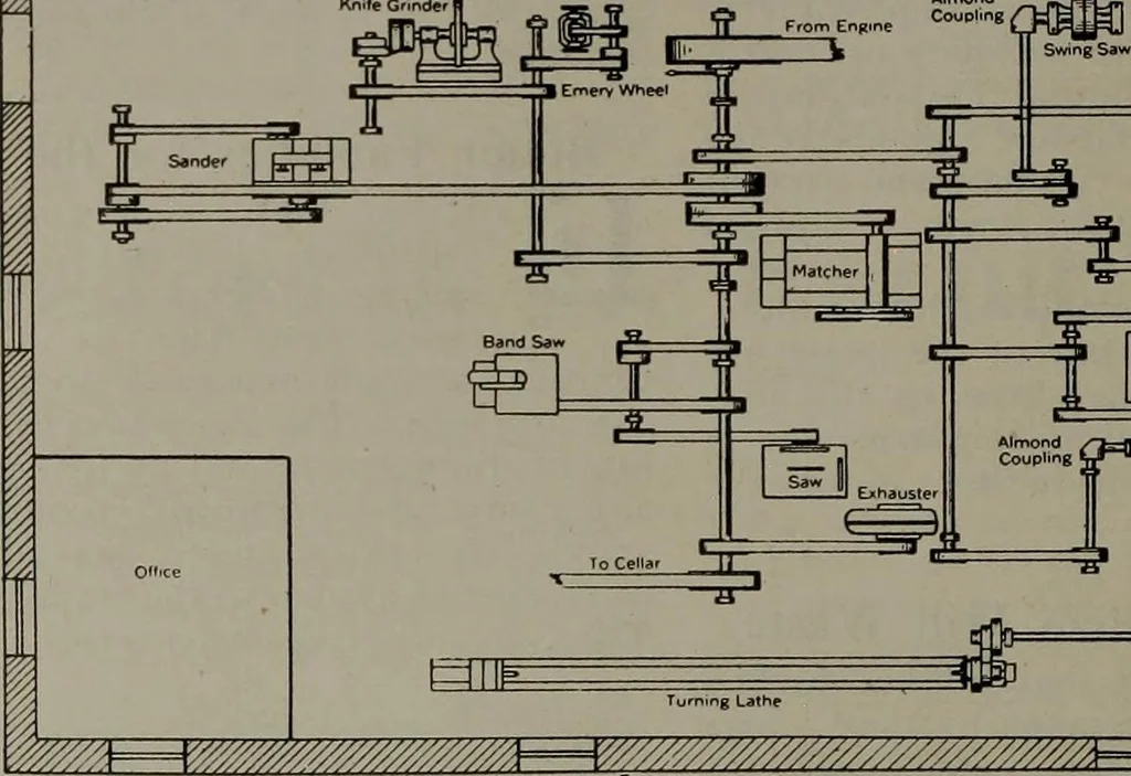 An illustration from Canadian wood products industries, 1913, leaf 429