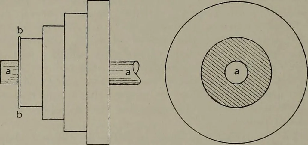 An illustration from Canadian wood products industries, 1913, leaf 433