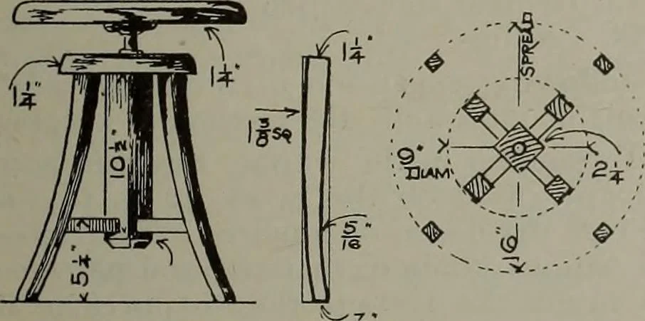 An illustration from Canadian wood products industries, 1913, leaf 446