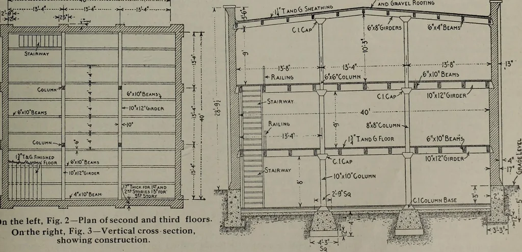 An illustration from Canadian wood products industries, 1913, leaf 496
