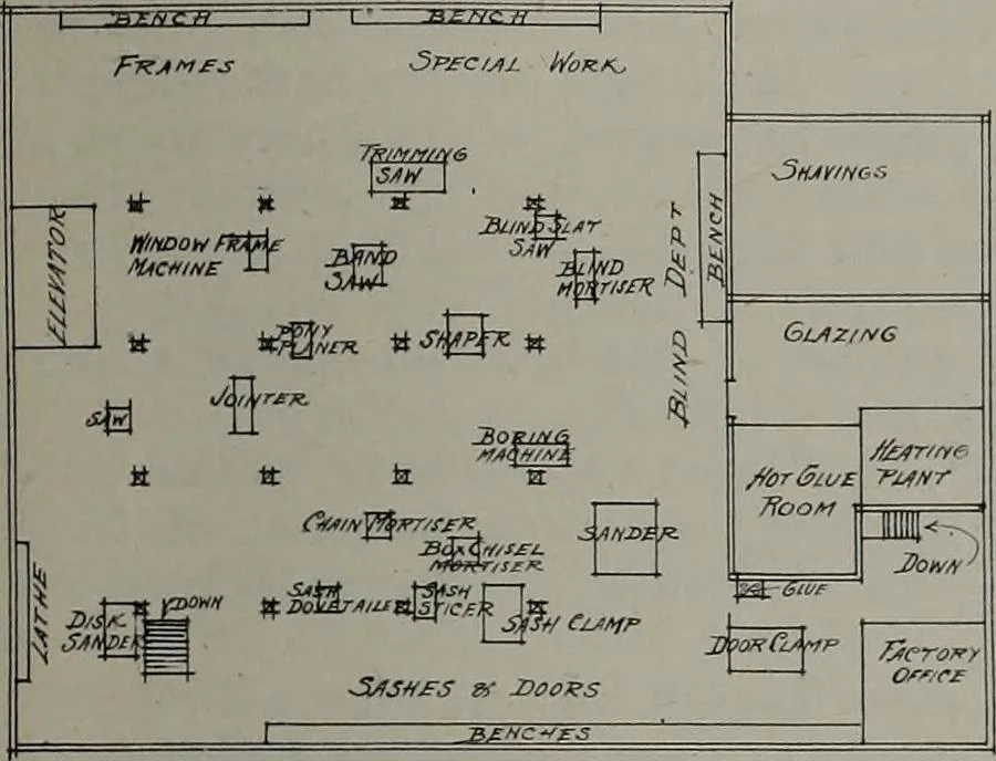 An illustration from Canadian wood products industries, 1913, leaf 576