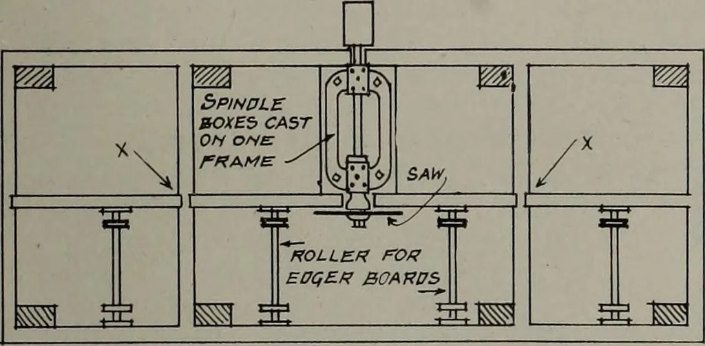 An illustration from Canadian wood products industries, 1913, leaf 586