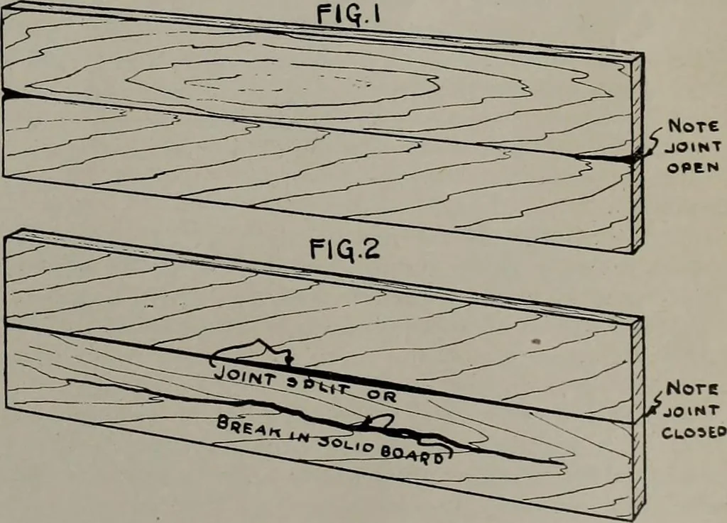 An illustration from Canadian wood products industries, 1913, leaf 596