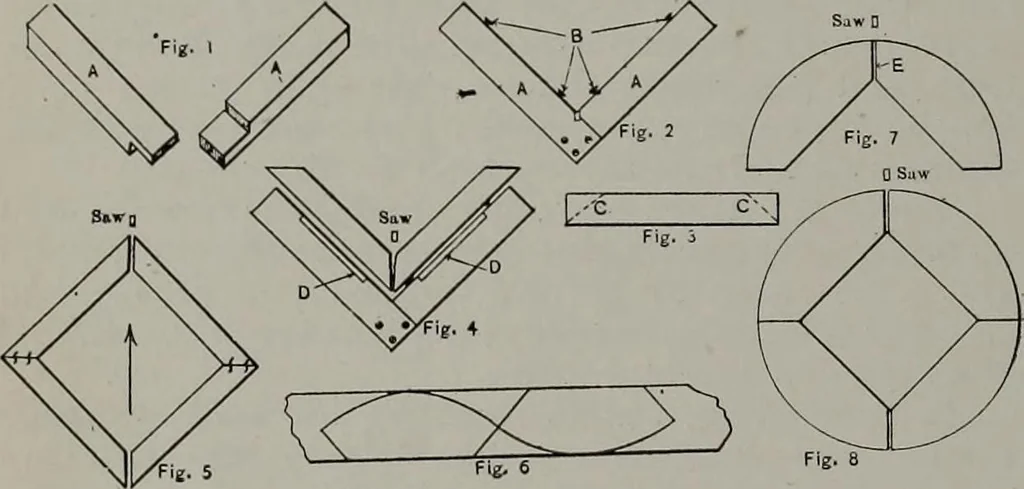 An illustration from Canadian wood products industries, 1913, leaf 71