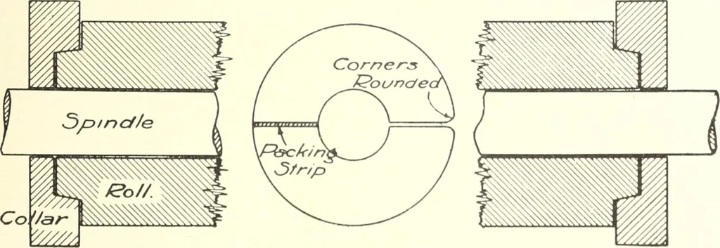 An illustration from Canadian wood products industries, 1914, leaf 108