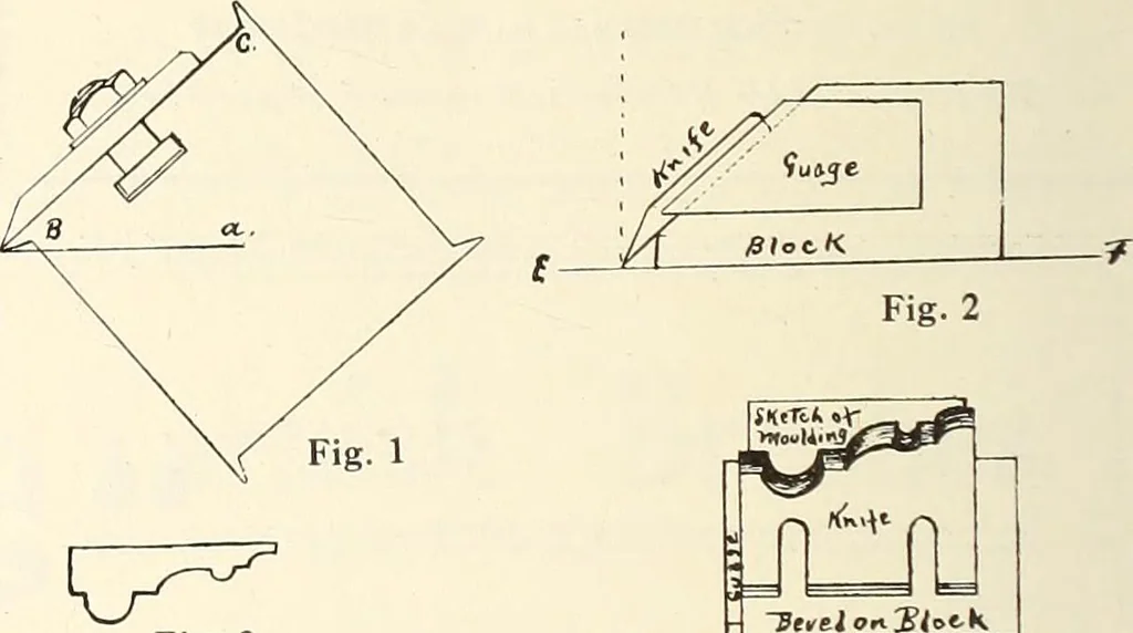An illustration from Canadian wood products industries, 1914, leaf 191