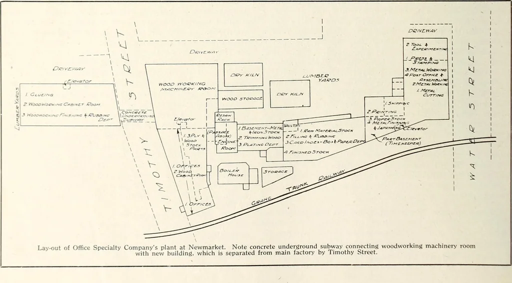 An illustration from Canadian wood products industries, 1914, leaf 237