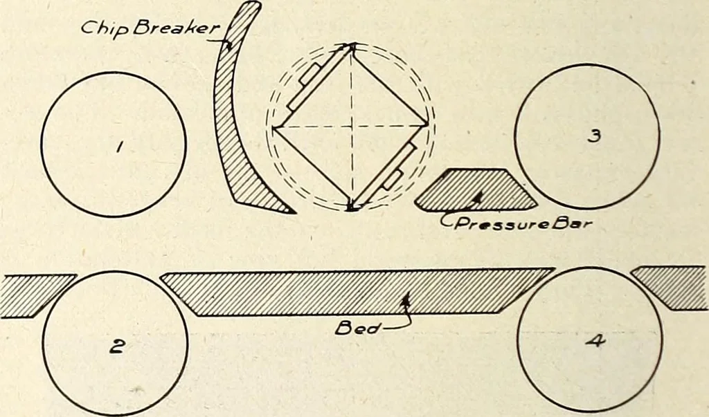 An illustration from Canadian wood products industries, 1914, leaf 245