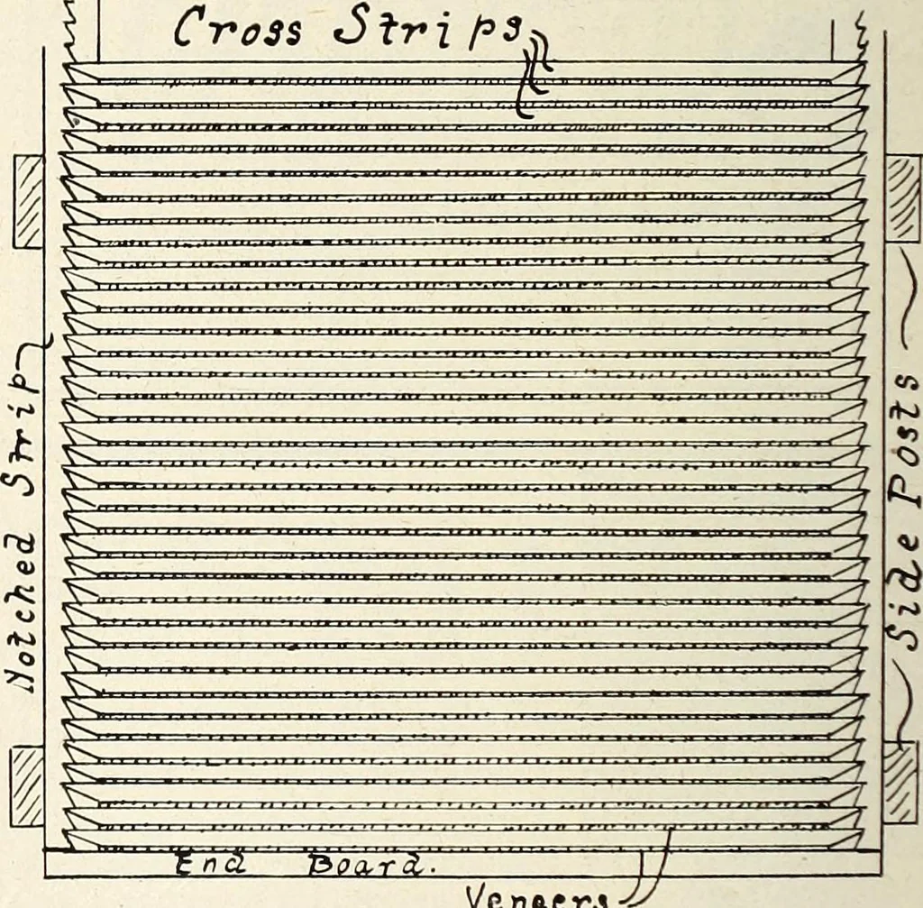 An illustration from Canadian wood products industries, 1914, leaf 331