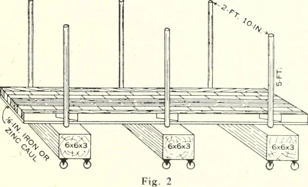 An illustration from Canadian wood products industries, 1914, leaf 332