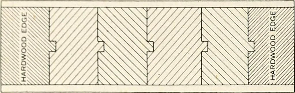An illustration from Canadian wood products industries, 1914, leaf 333