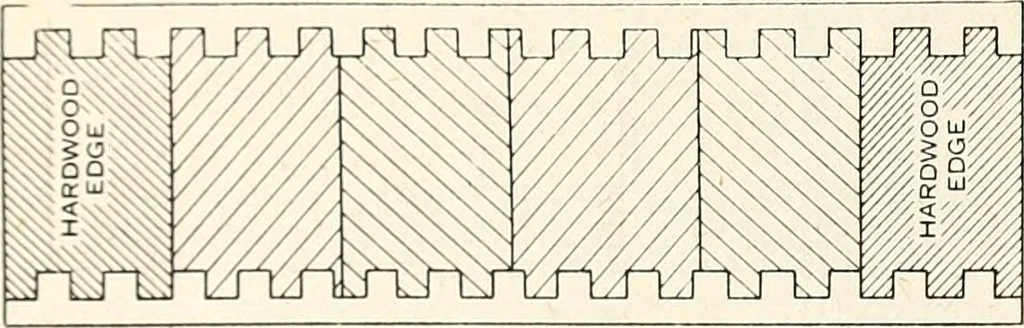 An illustration from Canadian wood products industries, 1914, leaf 333