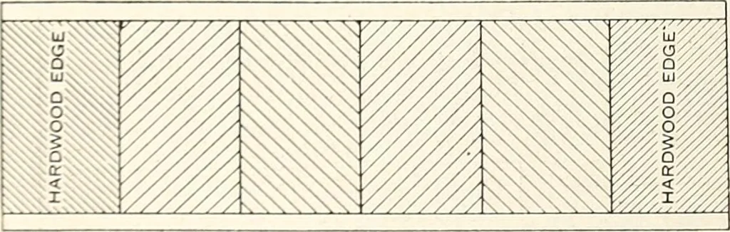 An illustration from Canadian wood products industries, 1914, leaf 333
