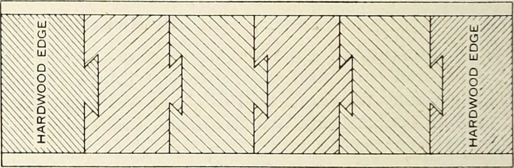 An illustration from Canadian wood products industries, 1914, leaf 333