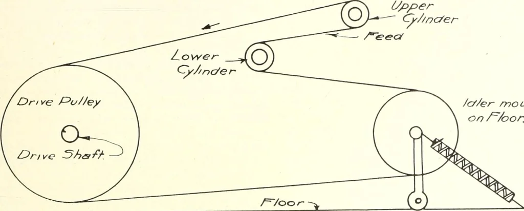 An illustration from Canadian wood products industries, 1914, leaf 392