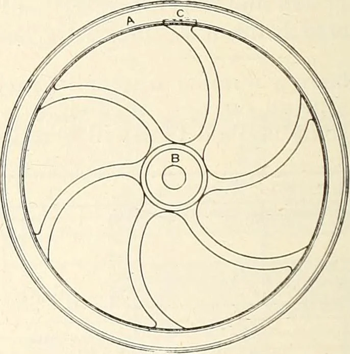 An illustration from Canadian wood products industries, 1914, leaf 393