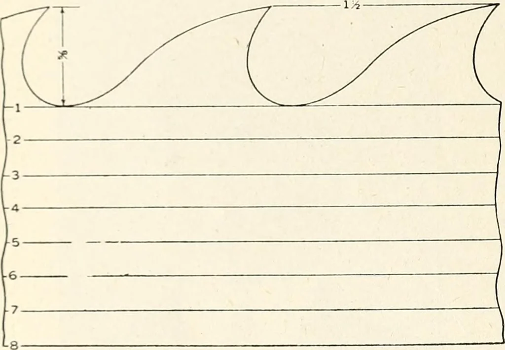 An illustration from Canadian wood products industries, 1914, leaf 453