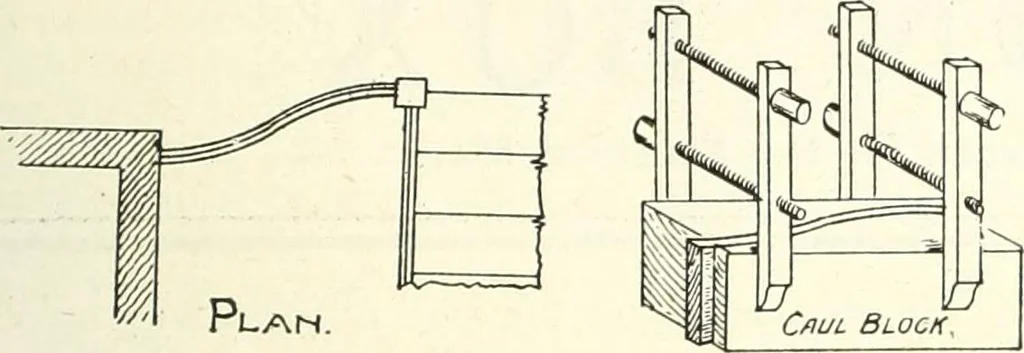 An illustration from Canadian wood products industries, 1914, leaf 460