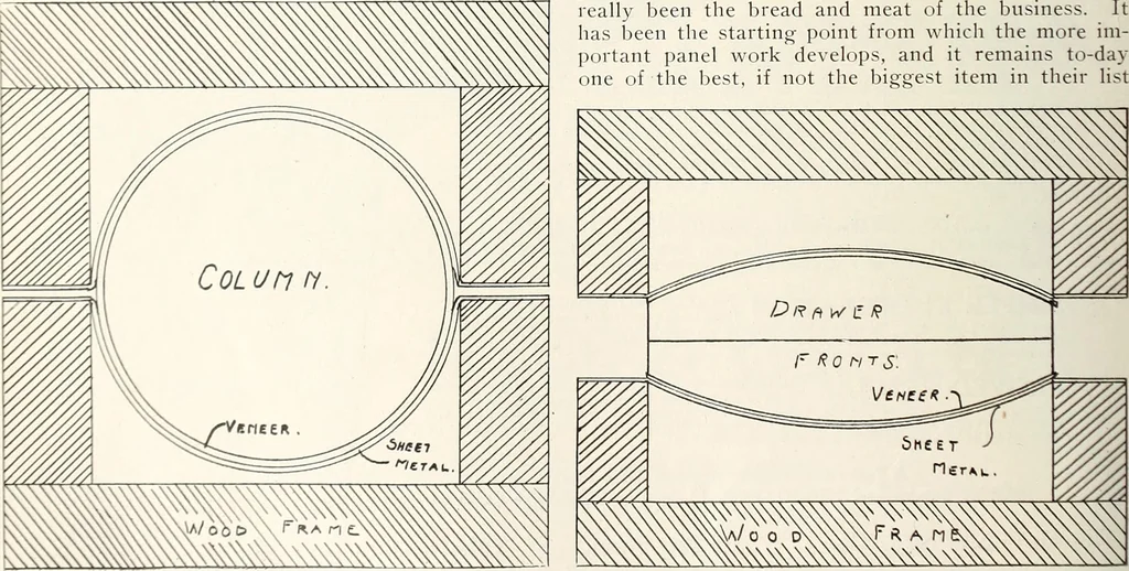 An illustration from Canadian wood products industries, 1914, leaf 533