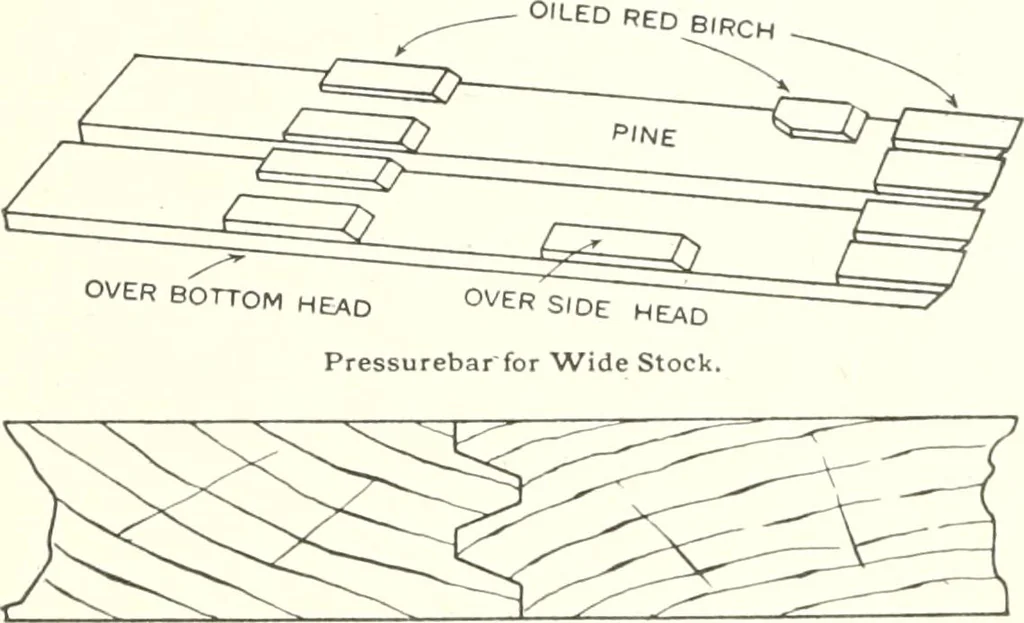 An illustration from Canadian wood products industries, 1914, leaf 572
