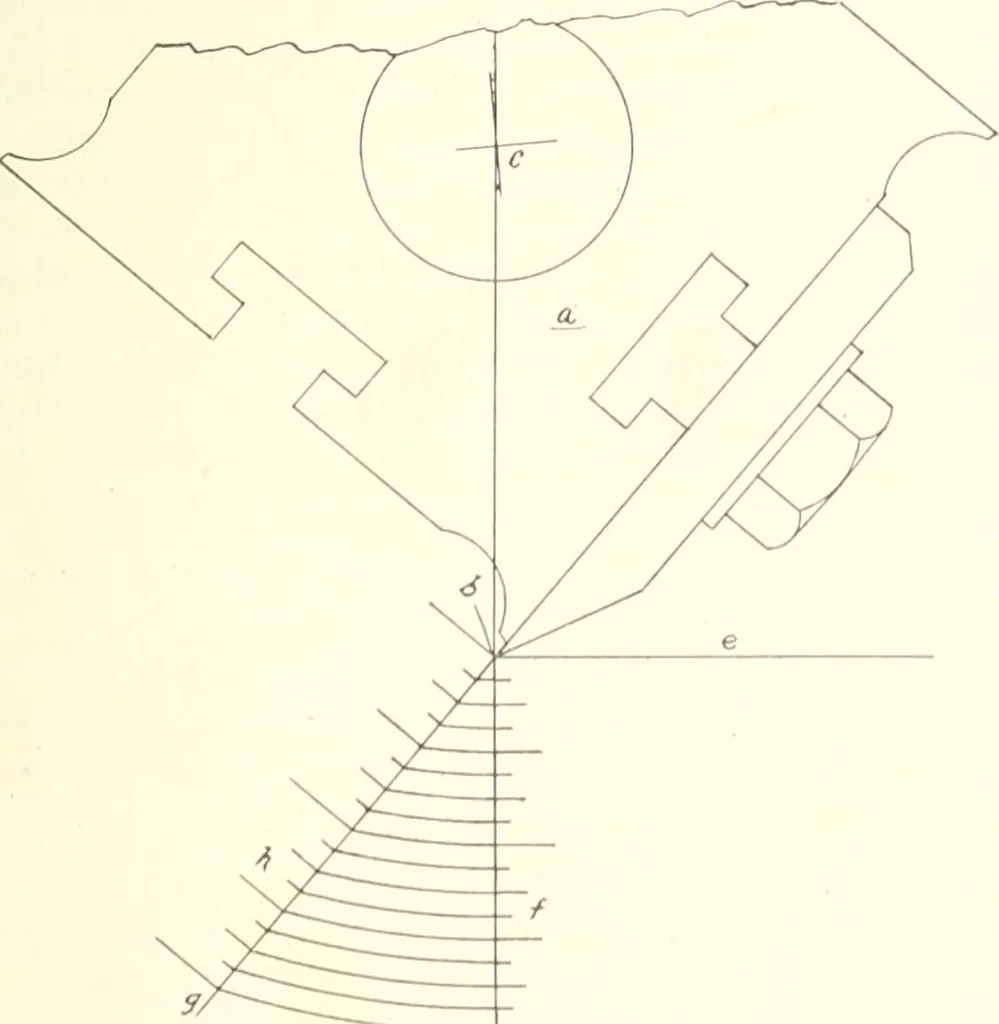 An illustration from Canadian wood products industries, 1914, leaf 626