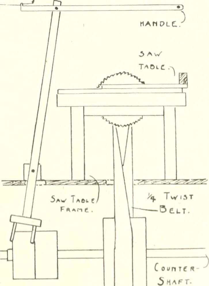An illustration from Canadian wood products industries, 1914, leaf 630