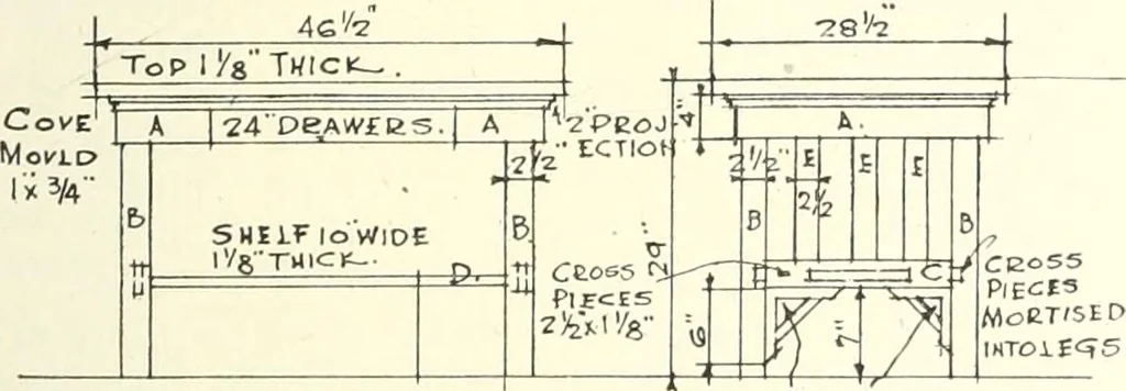 An illustration from Canadian wood products industries, 1914, leaf 642